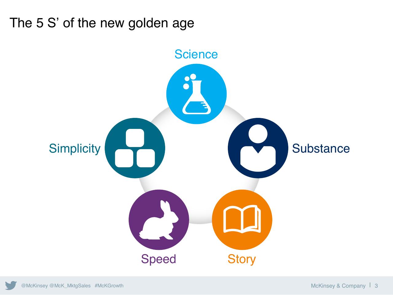 Framework slide 4 from Five Keys To Unlocking Growth In Marketings Golden Age