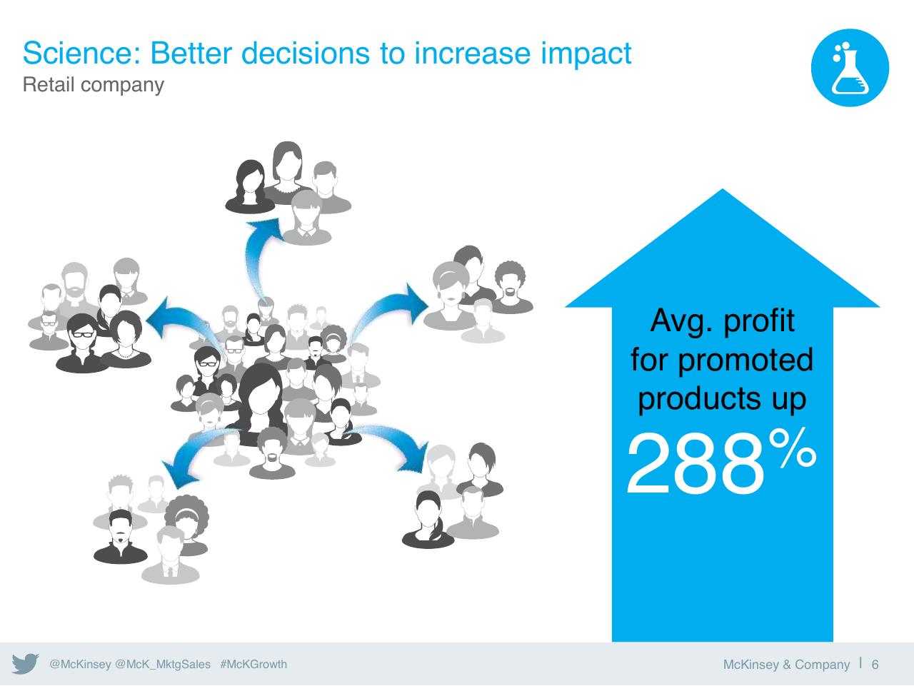 Chart slide 7 from Five Keys To Unlocking Growth In Marketings Golden Age