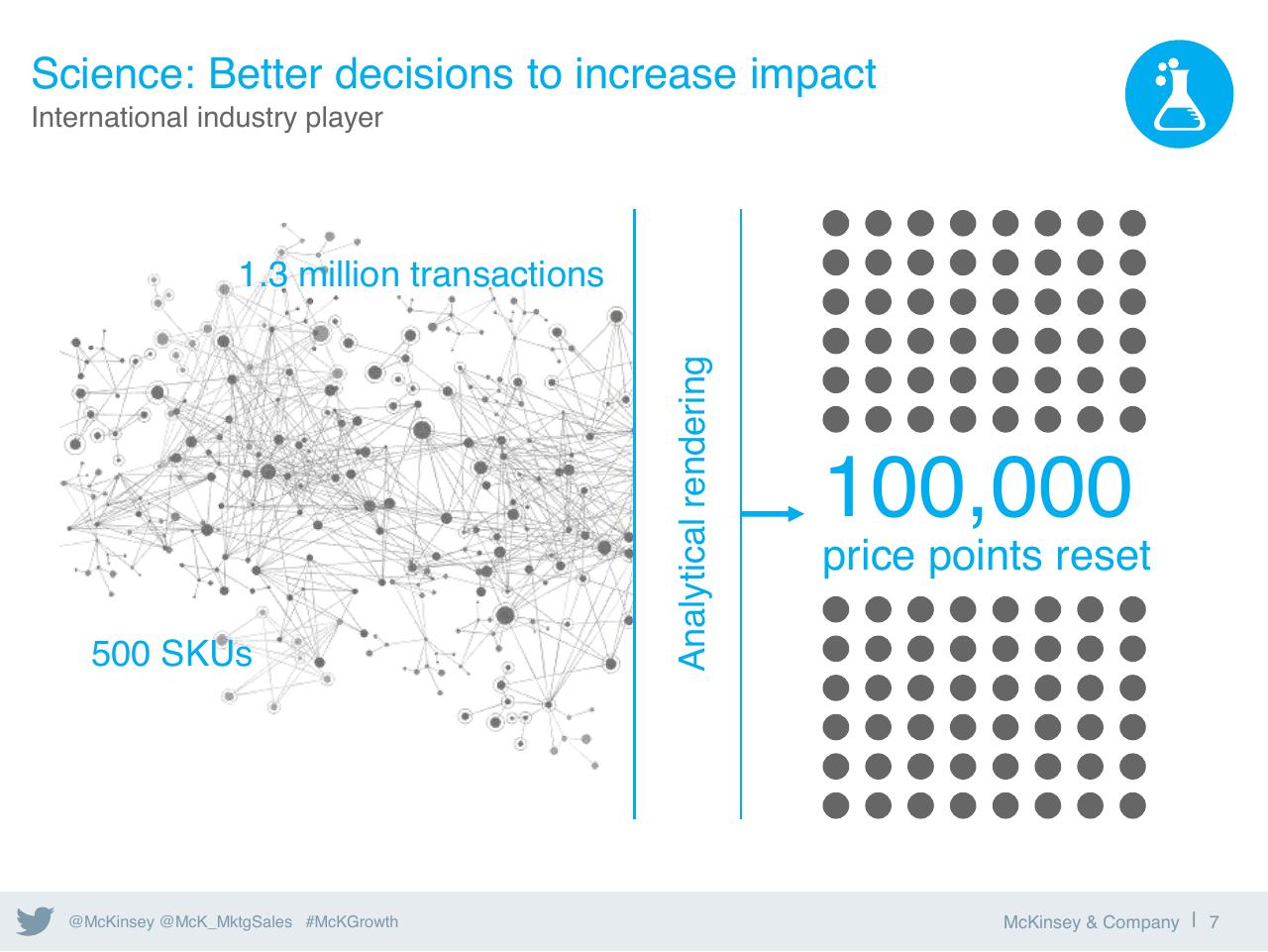 Comparison slide 8 from Five Keys To Unlocking Growth In Marketings Golden Age