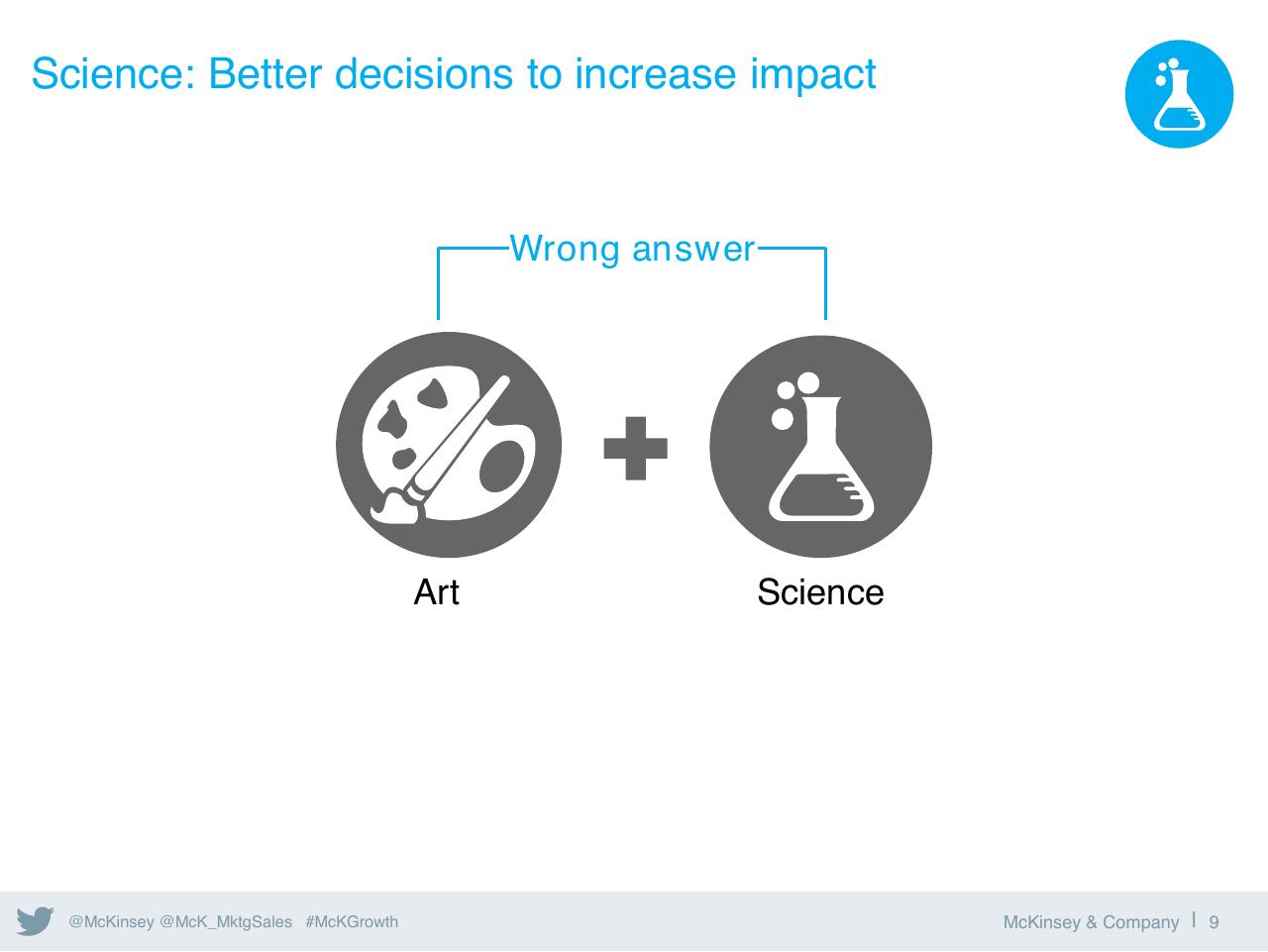 Framework slide 10 from Five Keys To Unlocking Growth In Marketings Golden Age