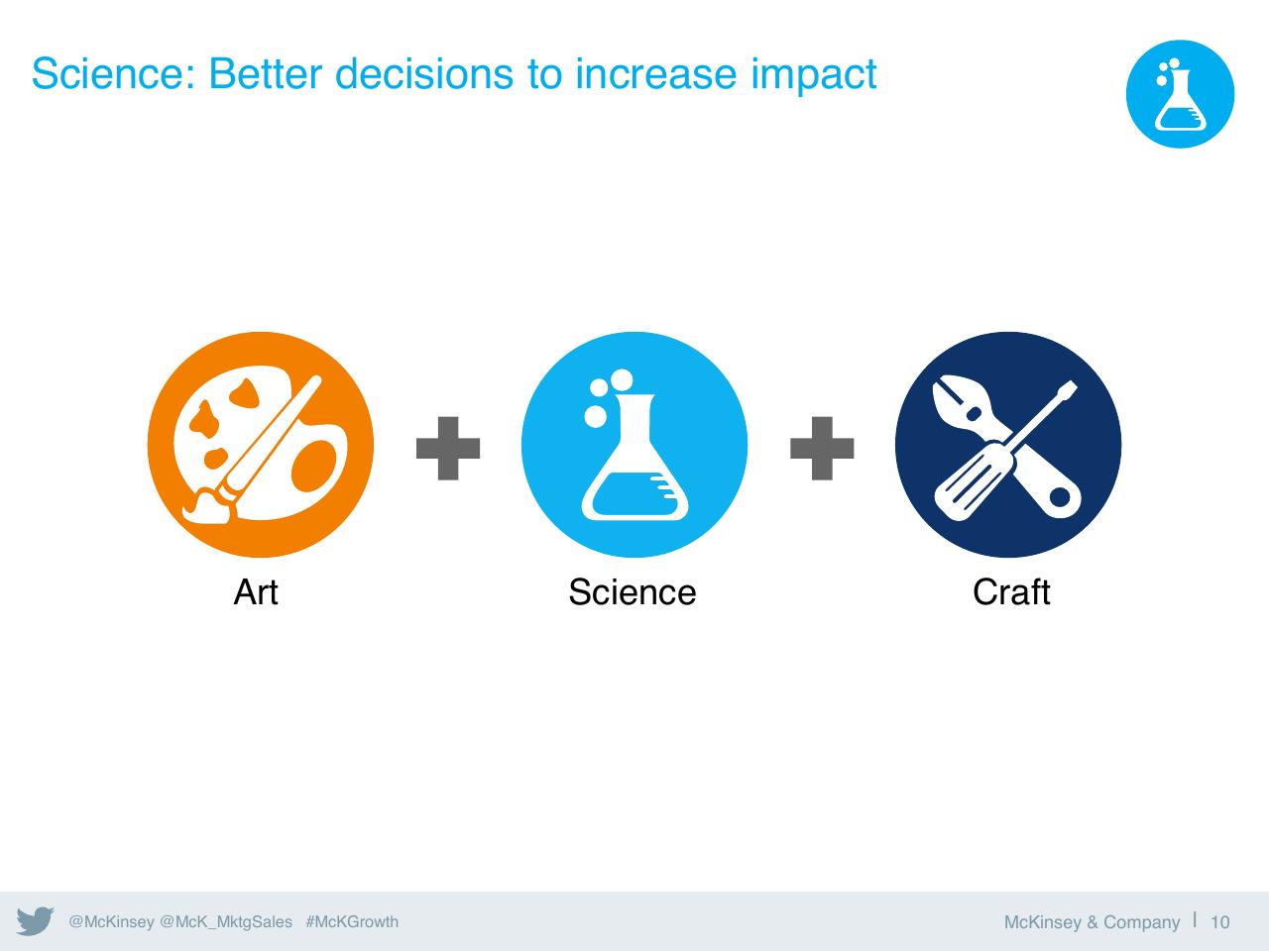 Framework slide 11 from Five Keys To Unlocking Growth In Marketings Golden Age