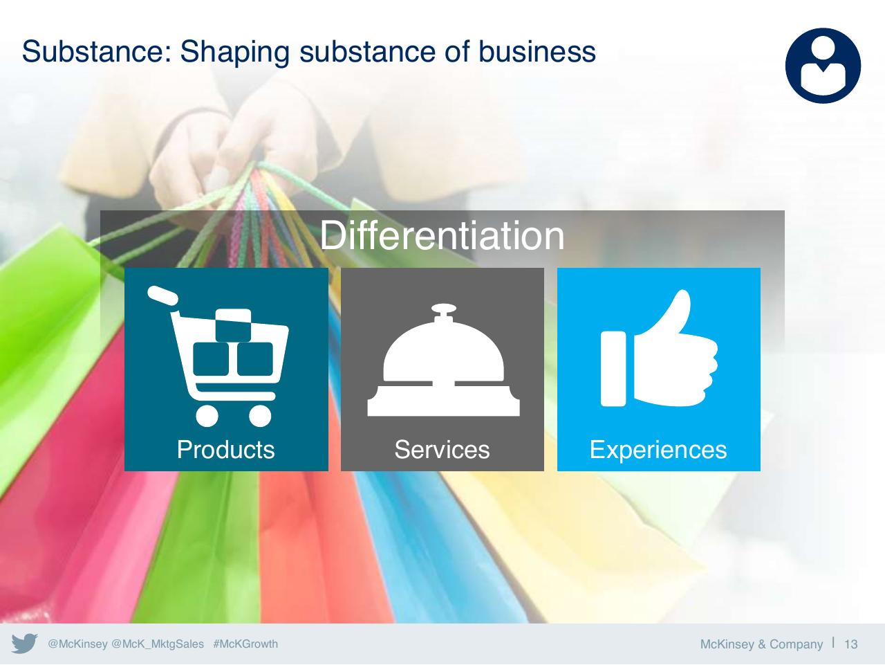Framework slide 14 from Five Keys To Unlocking Growth In Marketings Golden Age