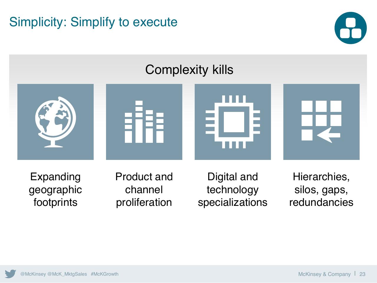Dashboard slide 24 from Five Keys To Unlocking Growth In Marketings Golden Age