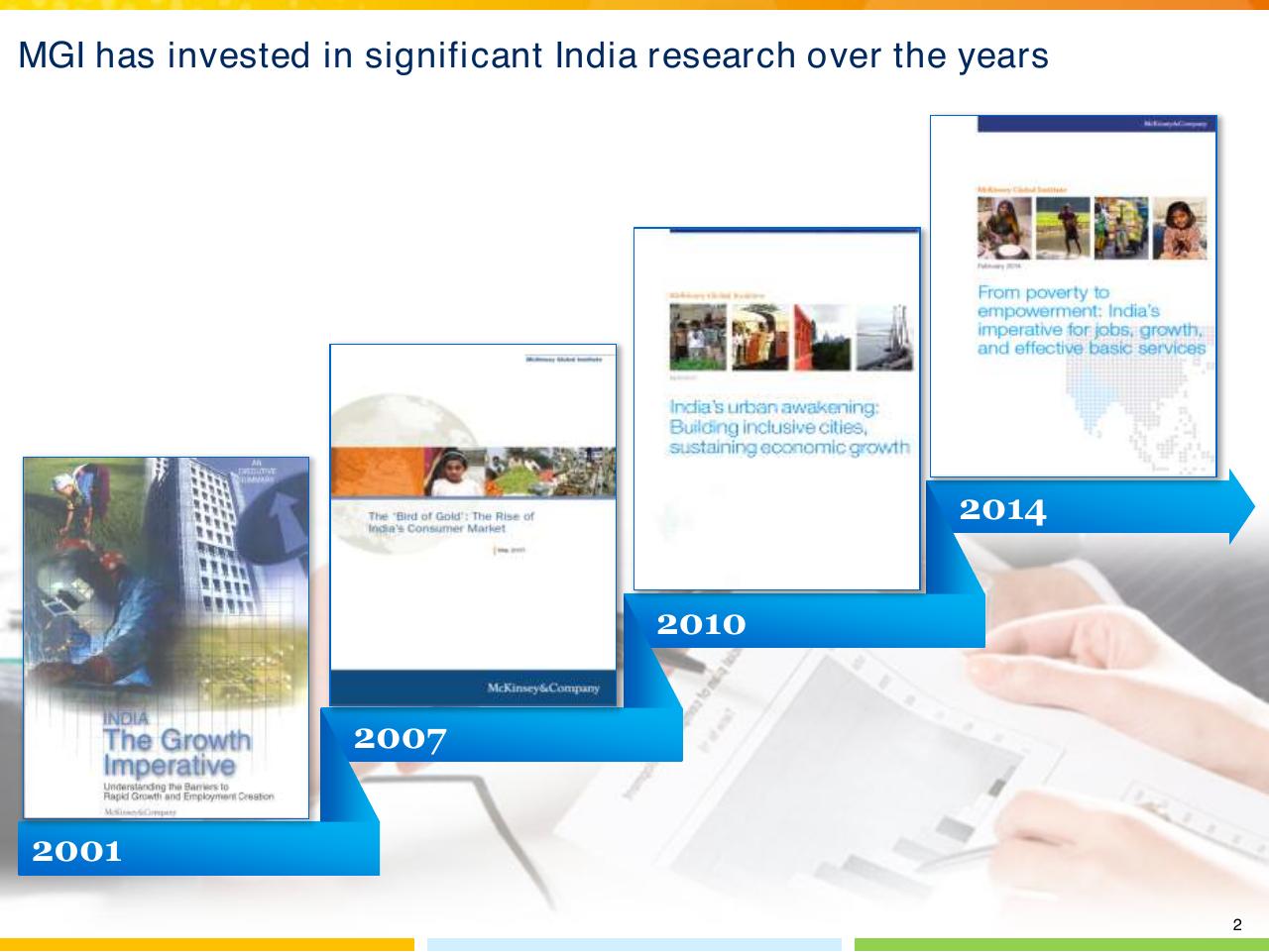 Timeline slide 3 from From Poverty To Empowerment Indias Imperative For Jobs Growth And Effective Basic Services