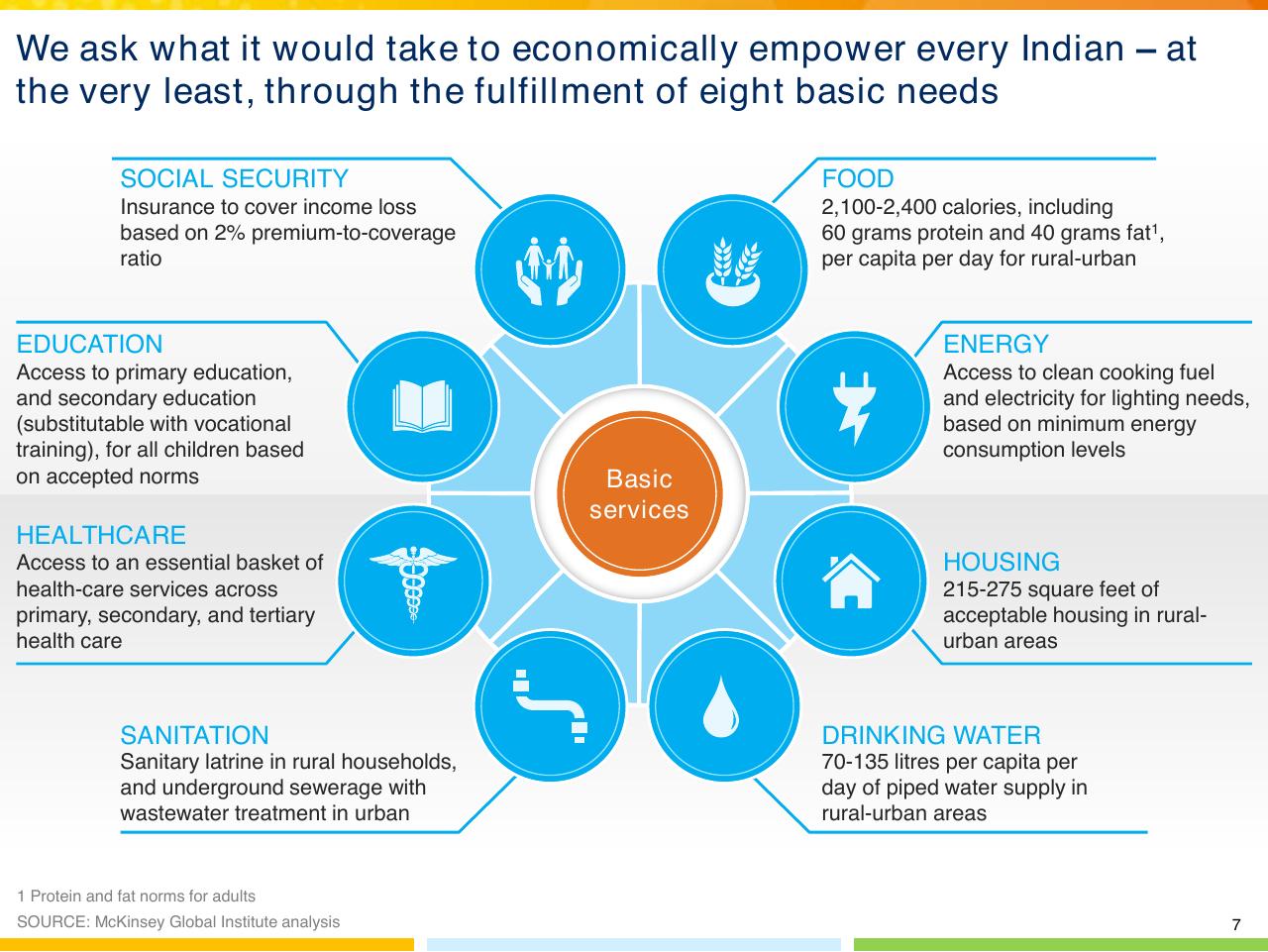 Framework slide 8 from From Poverty To Empowerment Indias Imperative For Jobs Growth And Effective Basic Services