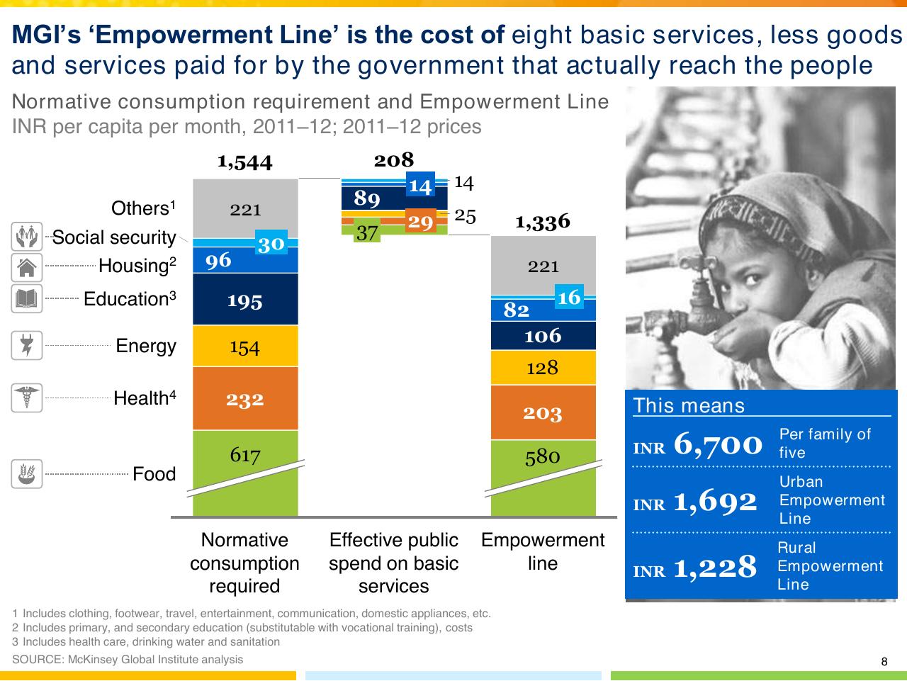Chart slide 9 from From Poverty To Empowerment Indias Imperative For Jobs Growth And Effective Basic Services