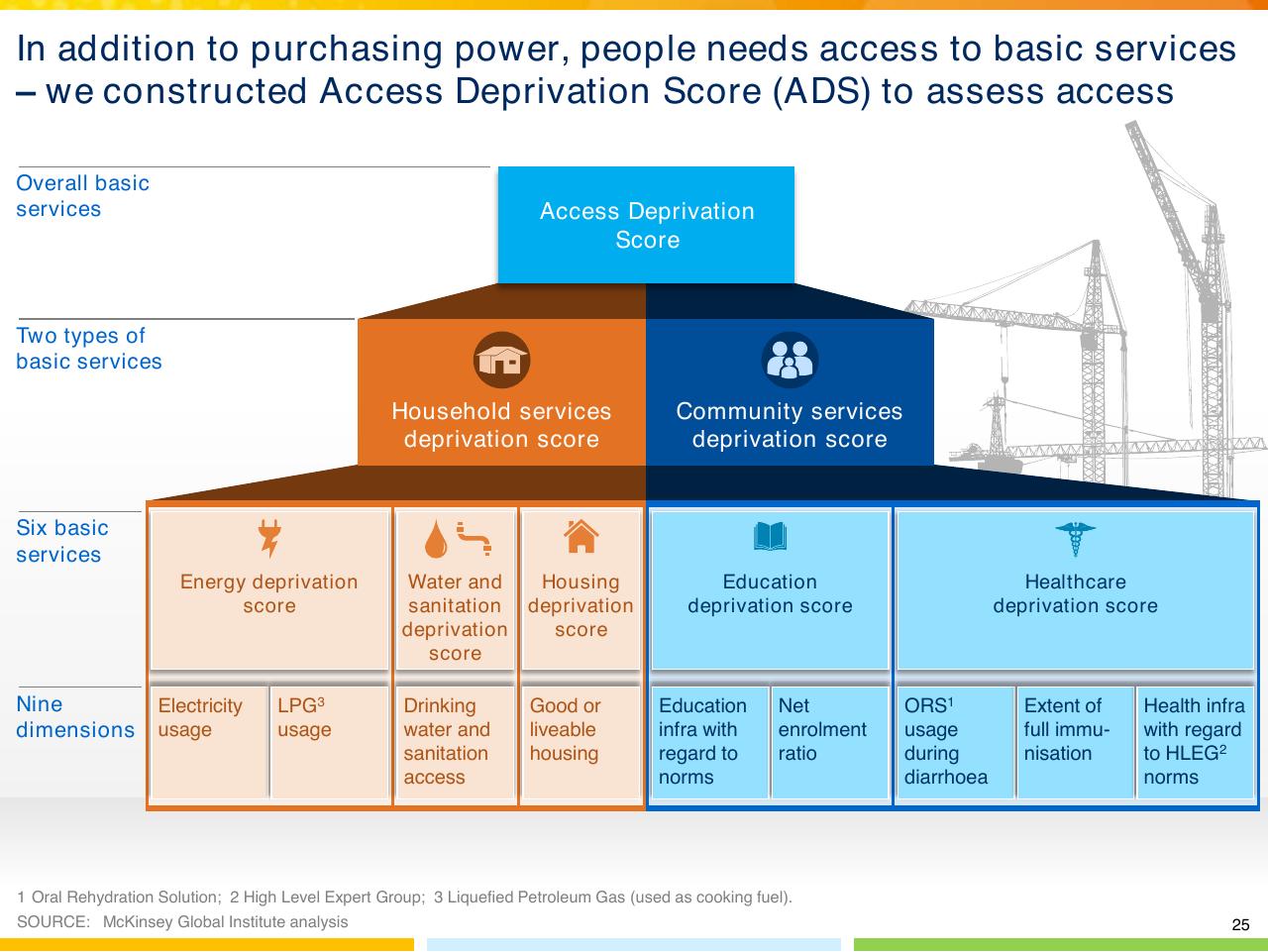 Framework slide 26 from From Poverty To Empowerment Indias Imperative For Jobs Growth And Effective Basic Services