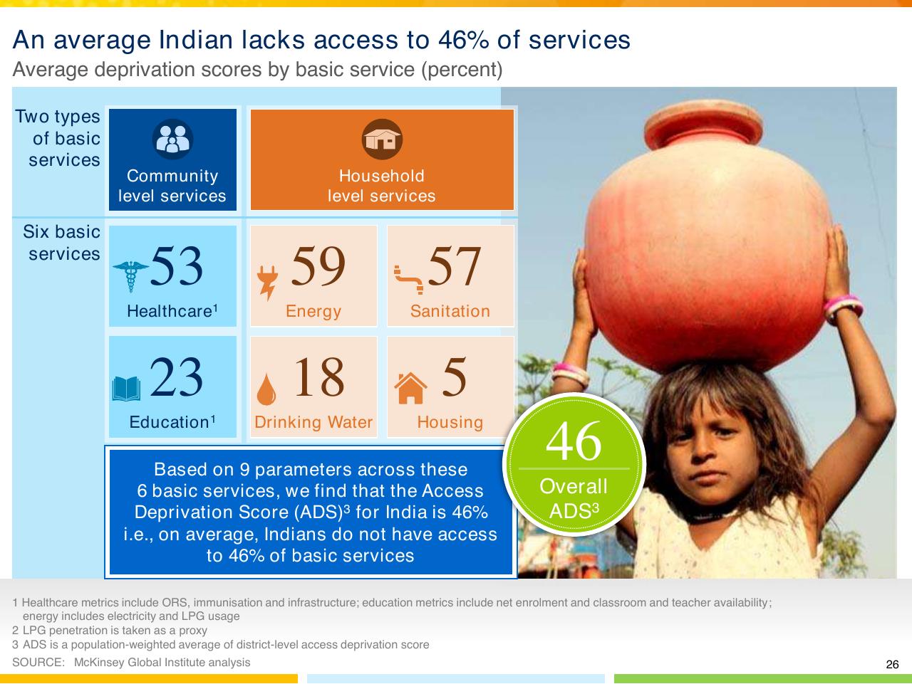 Dashboard slide 27 from From Poverty To Empowerment Indias Imperative For Jobs Growth And Effective Basic Services