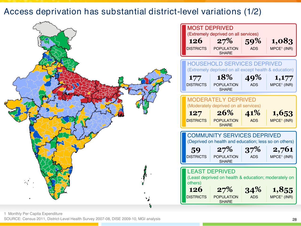 Dashboard slide 29 from From Poverty To Empowerment Indias Imperative For Jobs Growth And Effective Basic Services