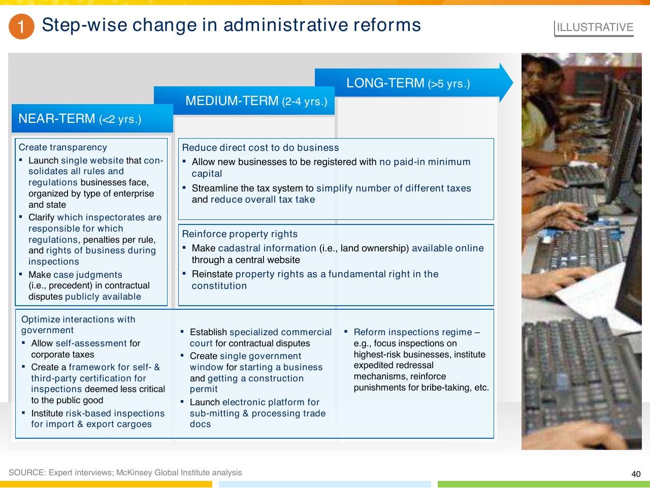 Timeline slide 41 from From Poverty To Empowerment Indias Imperative For Jobs Growth And Effective Basic Services