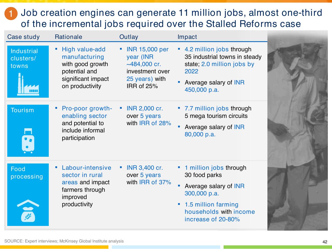 Table slide 43 from From Poverty To Empowerment Indias Imperative For Jobs Growth And Effective Basic Services