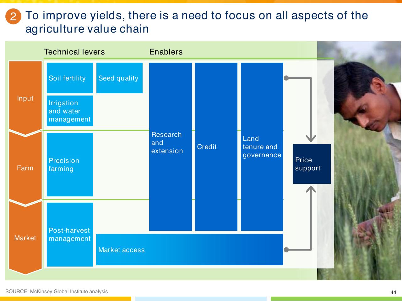 Framework slide 45 from From Poverty To Empowerment Indias Imperative For Jobs Growth And Effective Basic Services