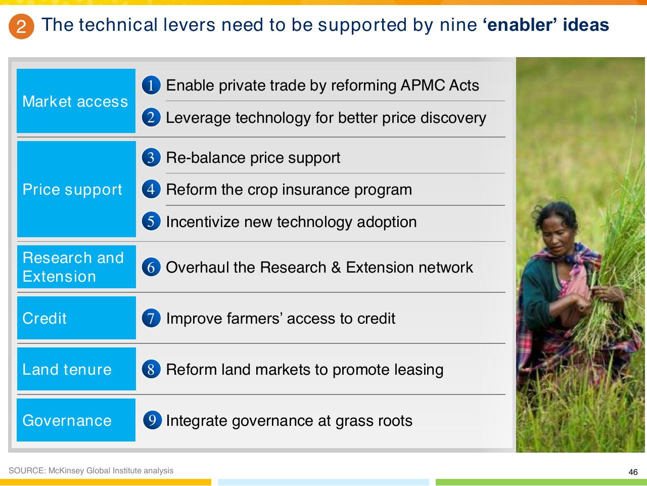 Table slide 47 from From Poverty To Empowerment Indias Imperative For Jobs Growth And Effective Basic Services