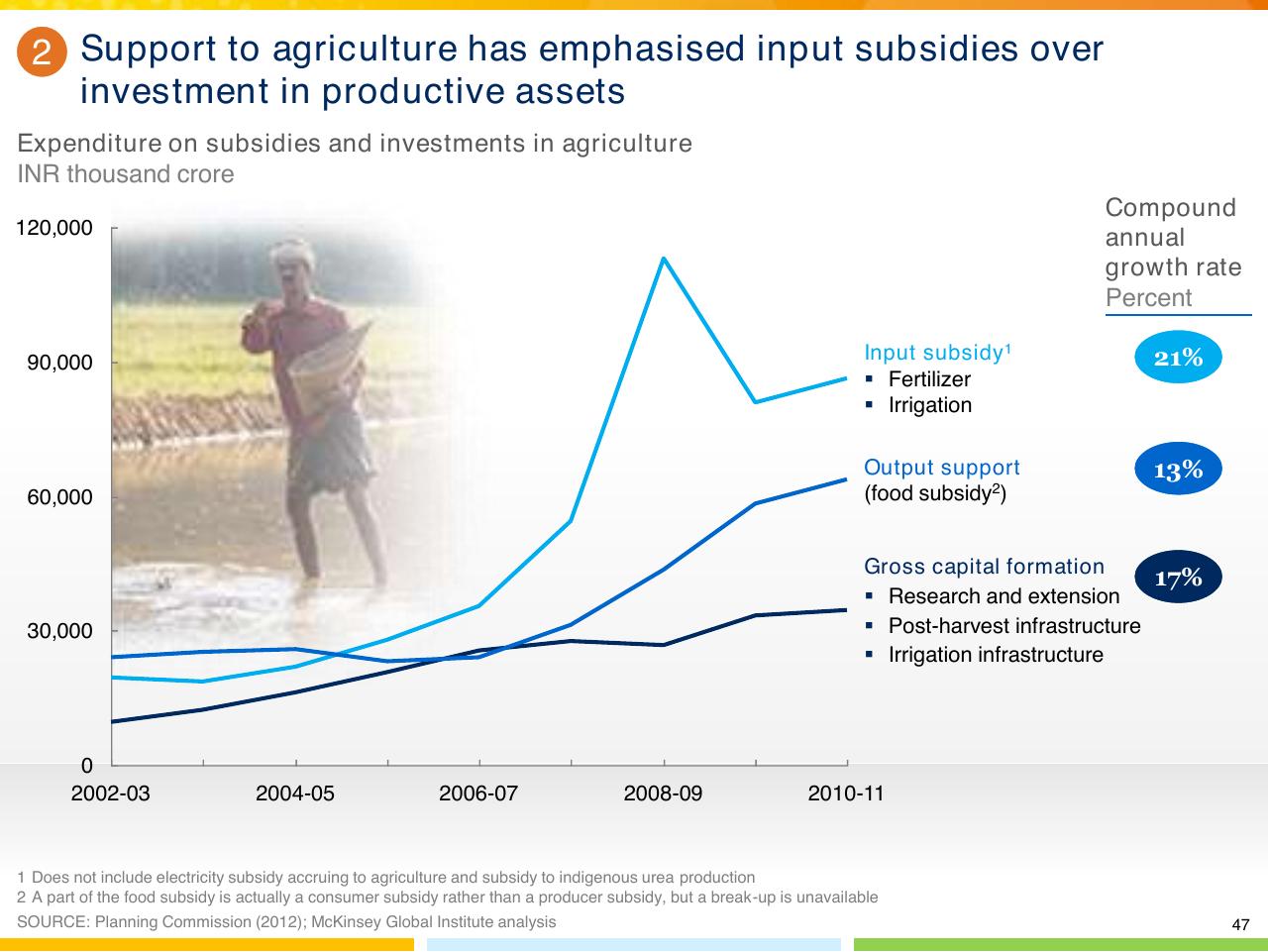 Chart slide 48 from From Poverty To Empowerment Indias Imperative For Jobs Growth And Effective Basic Services