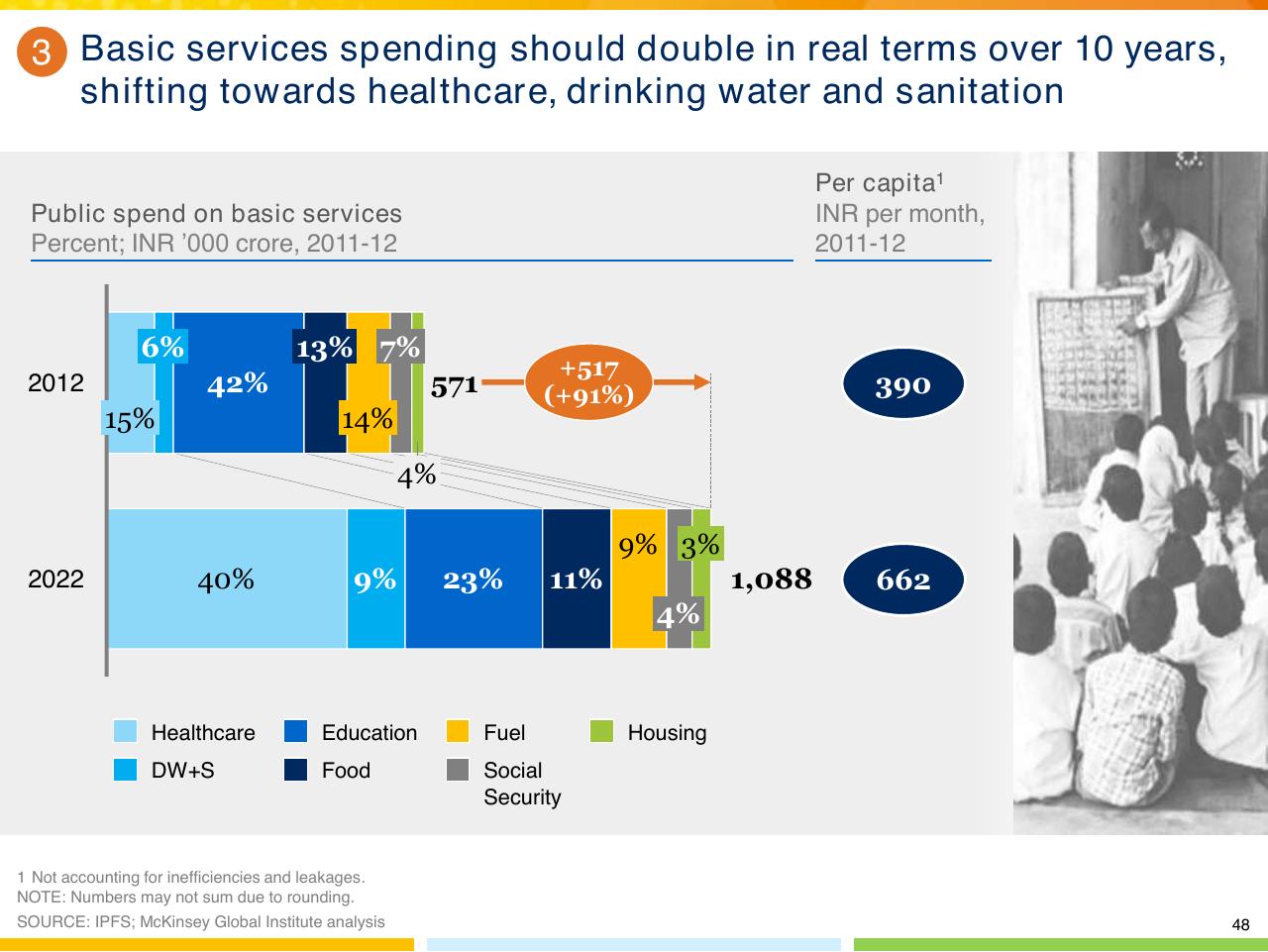 Chart slide 49 from From Poverty To Empowerment Indias Imperative For Jobs Growth And Effective Basic Services