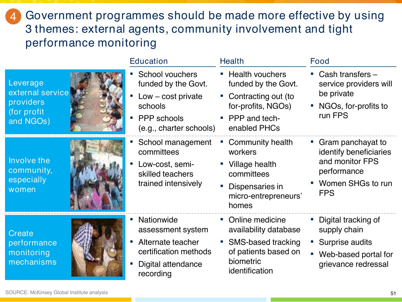 Table slide 52 from From Poverty To Empowerment Indias Imperative For Jobs Growth And Effective Basic Services
