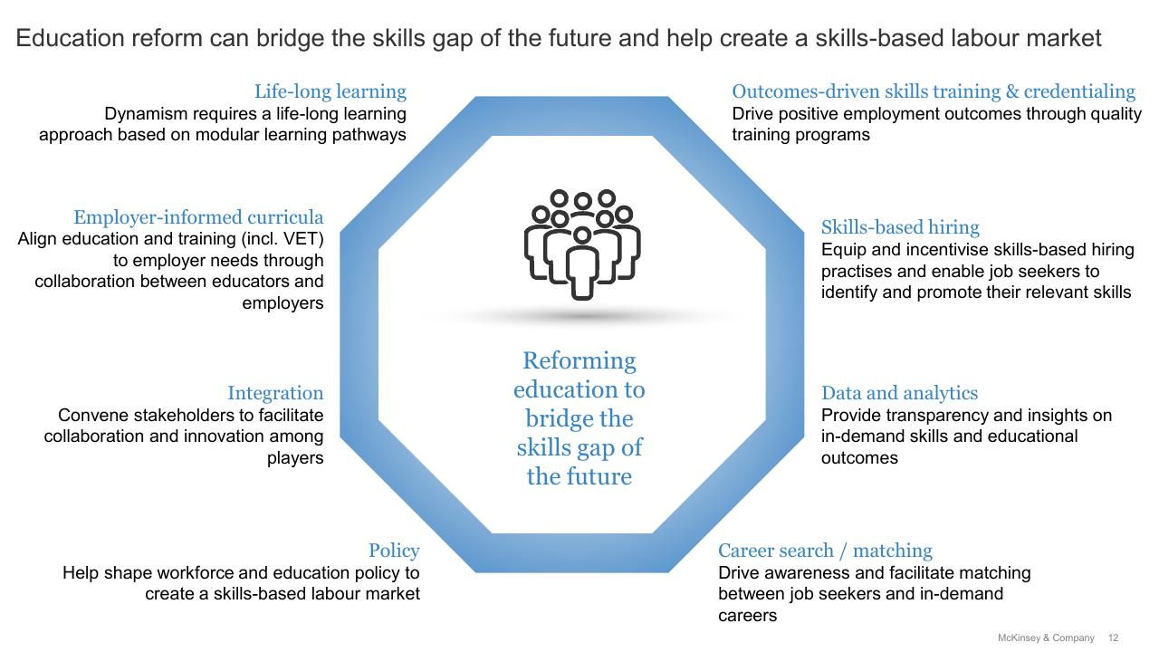 Framework slide 13 from Future Of Work Tripartite Forum_ Evidence Base On The Future Of Work McKinsey