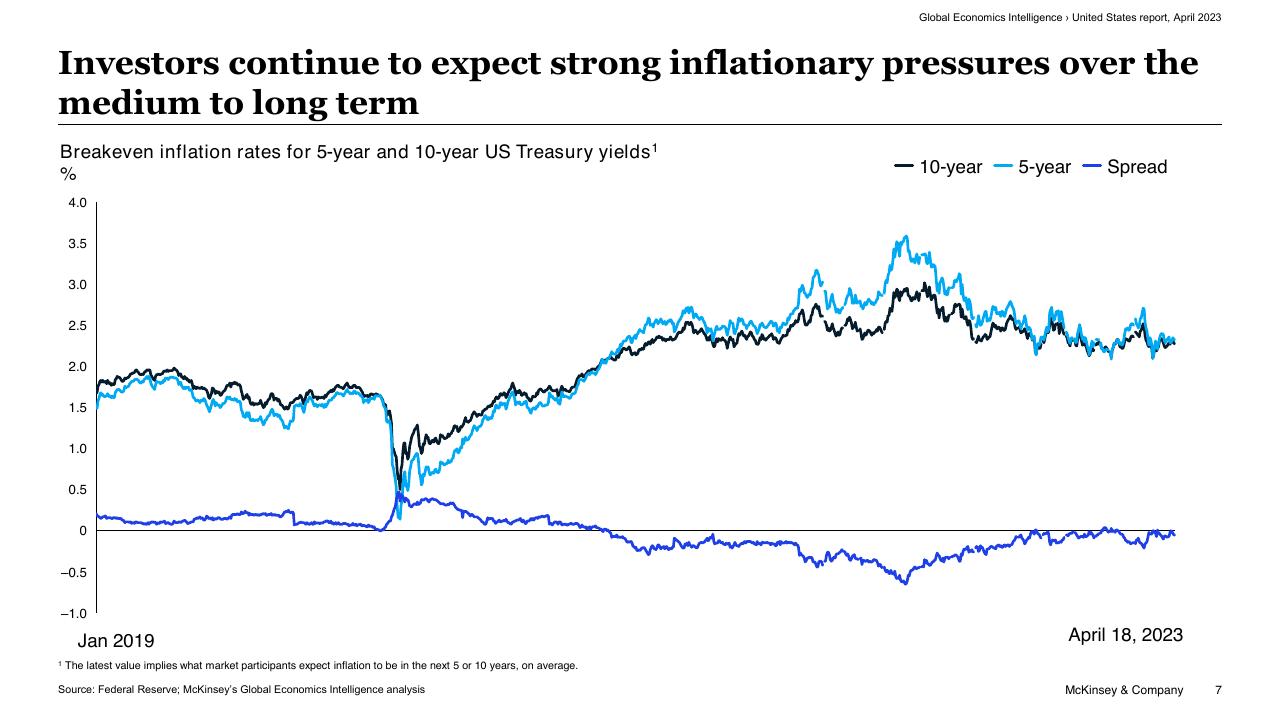 Chart slide 7 from Global Economics Intelligence McKinsey