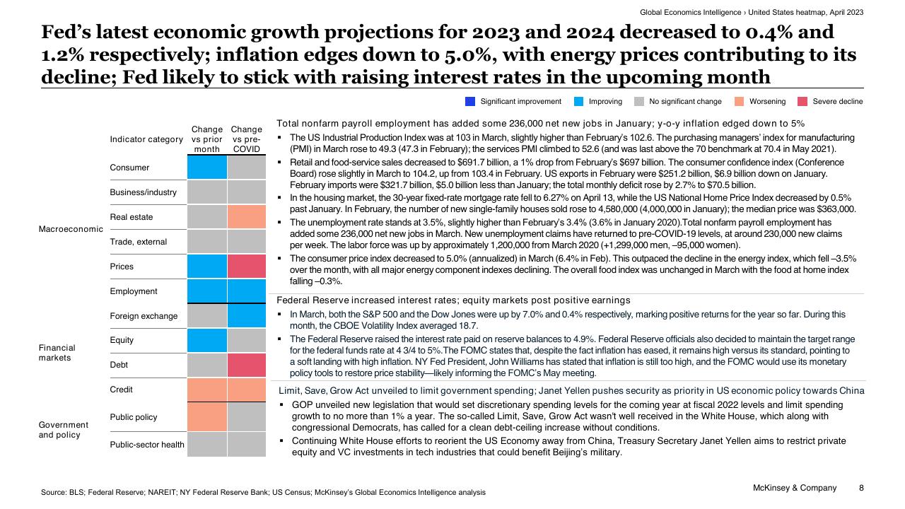 Table slide 8 from Global Economics Intelligence McKinsey