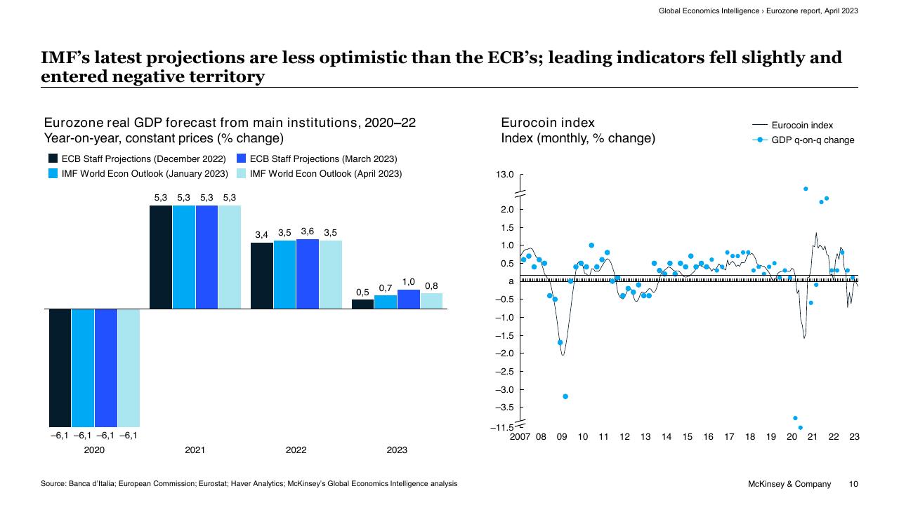 Chart slide 10 from Global Economics Intelligence McKinsey