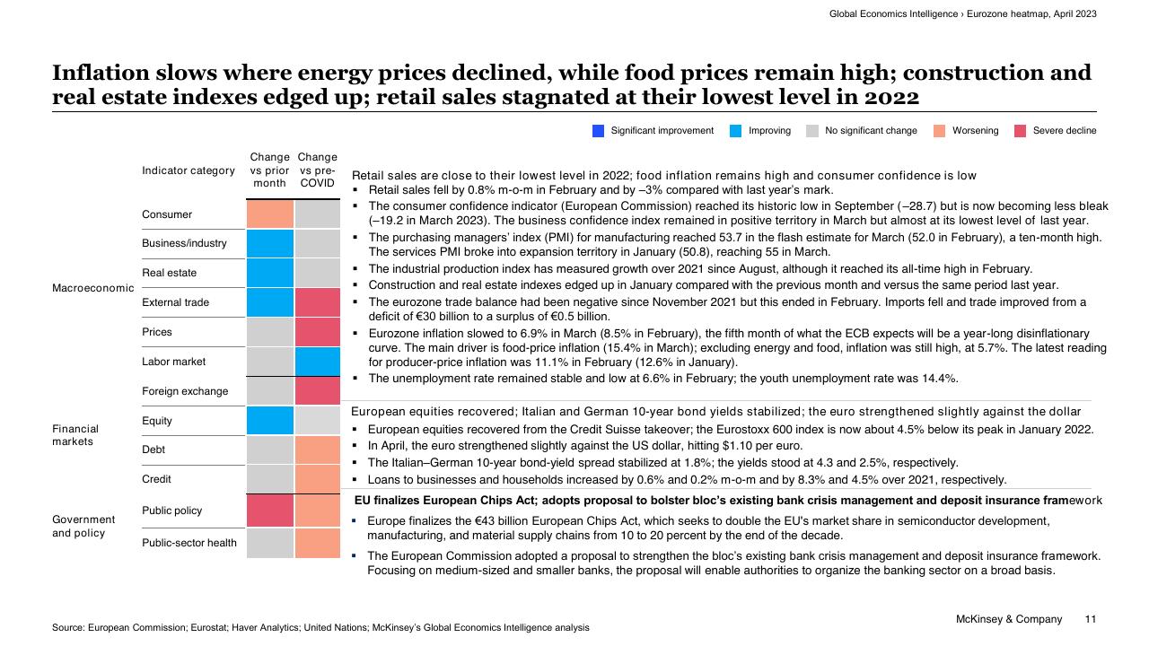 Table slide 11 from Global Economics Intelligence McKinsey
