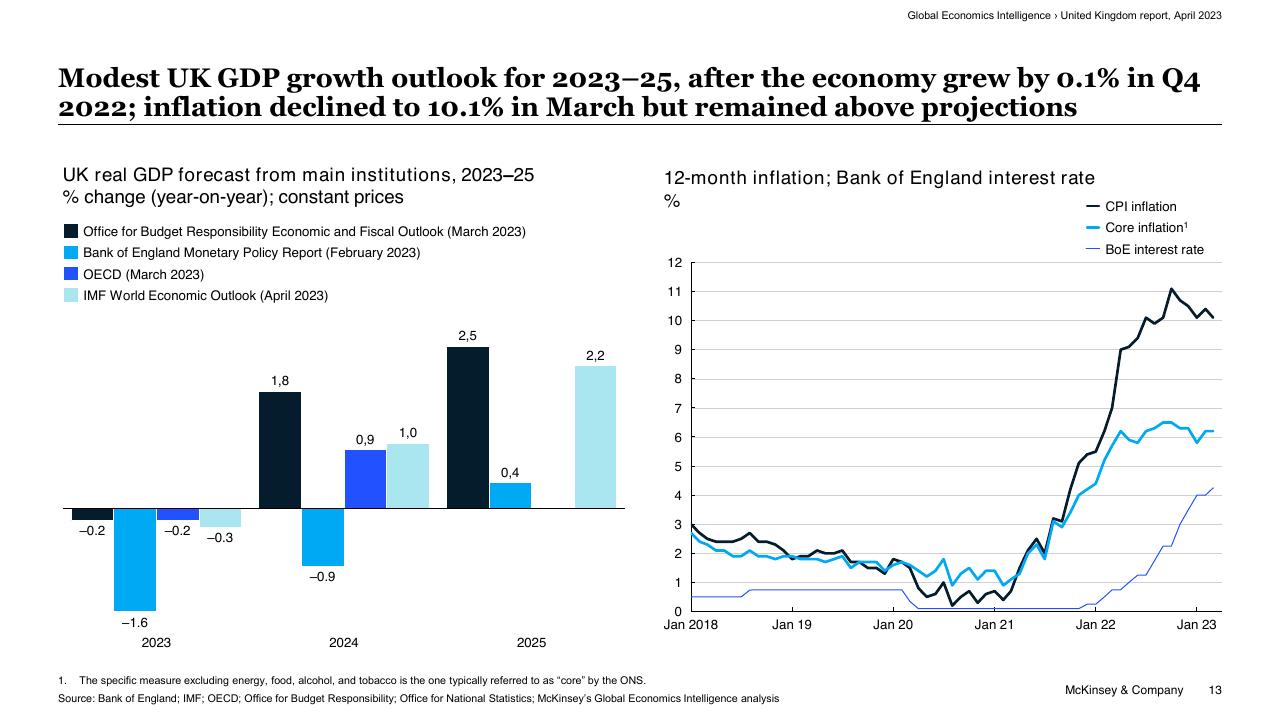 Chart slide 13 from Global Economics Intelligence McKinsey