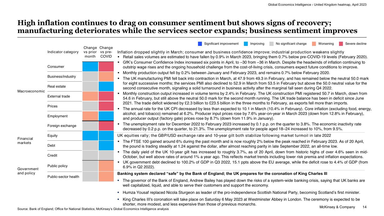 Table slide 14 from Global Economics Intelligence McKinsey