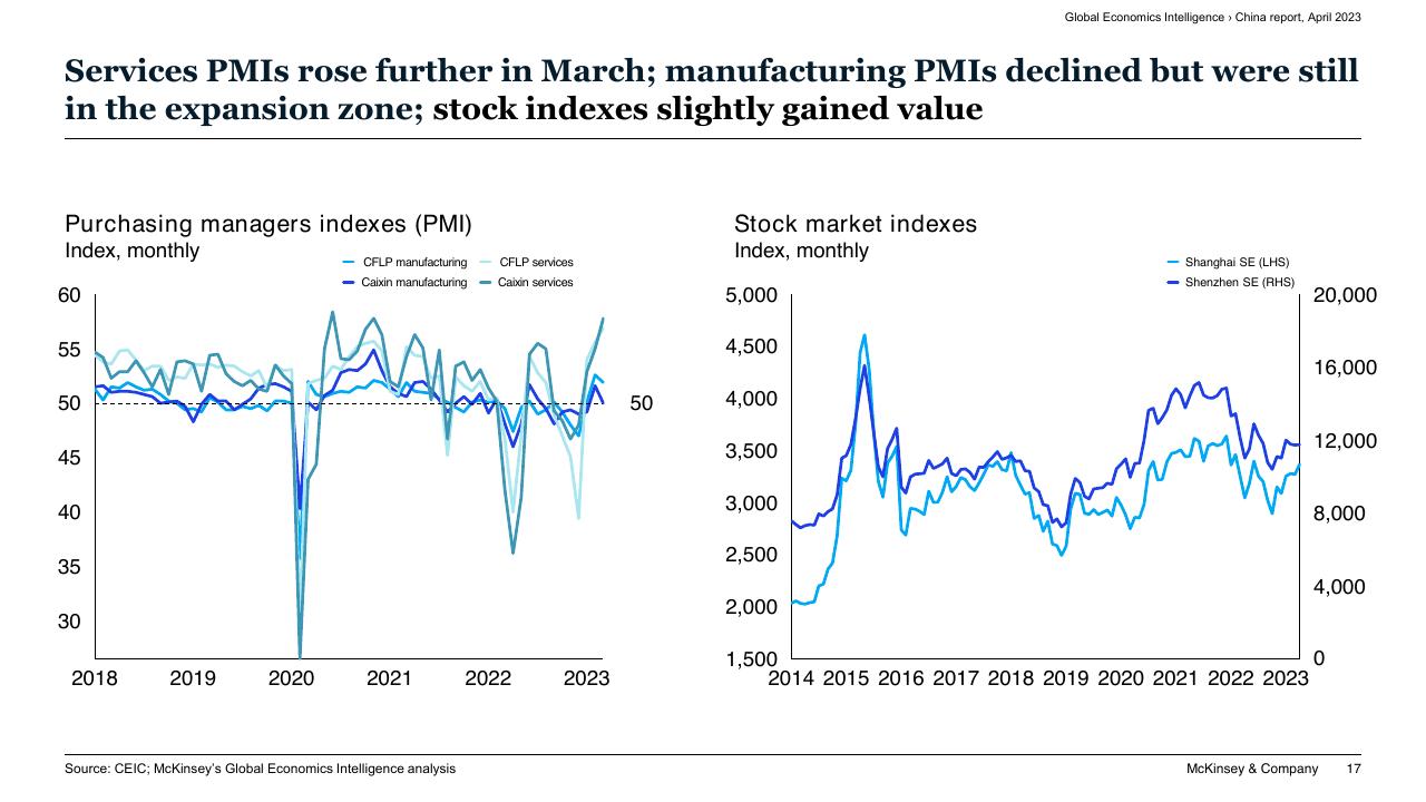 Chart slide 17 from Global Economics Intelligence McKinsey