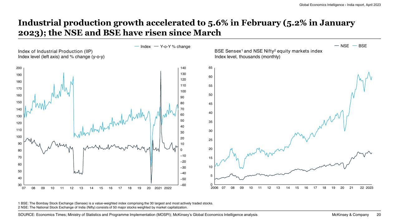 Text slide 20 from Global Economics Intelligence McKinsey