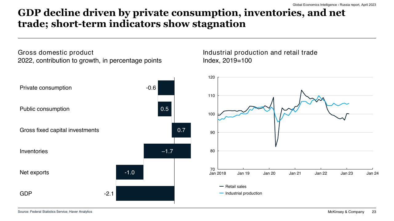 Text slide 23 from Global Economics Intelligence McKinsey