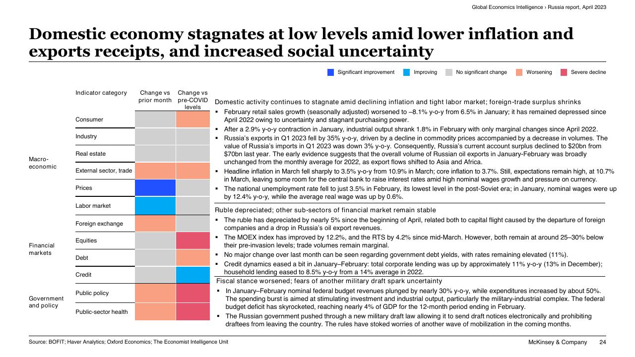 Chart slide 24 from Global Economics Intelligence McKinsey