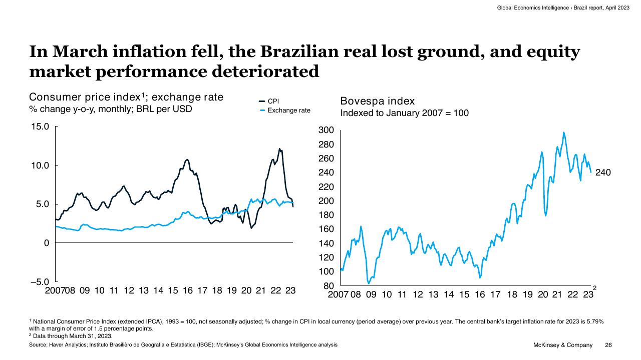 Text slide 26 from Global Economics Intelligence McKinsey
