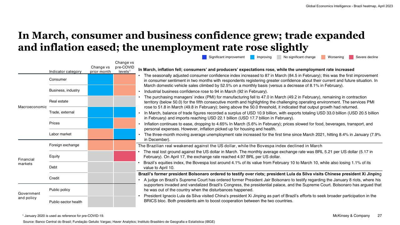 Chart slide 27 from Global Economics Intelligence McKinsey