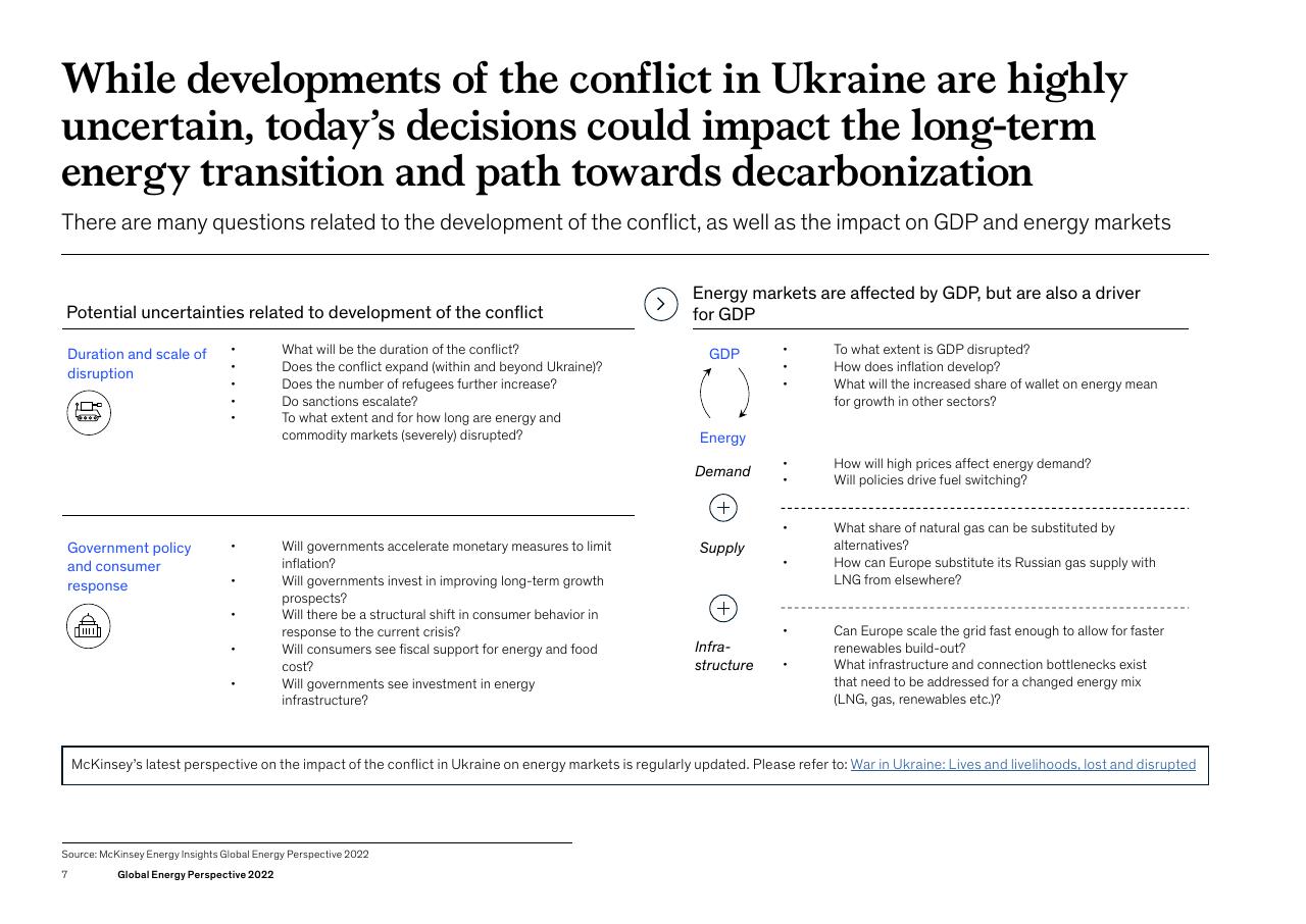 Text slide 7 from Global Energy Perspective 2022 McKinsey
