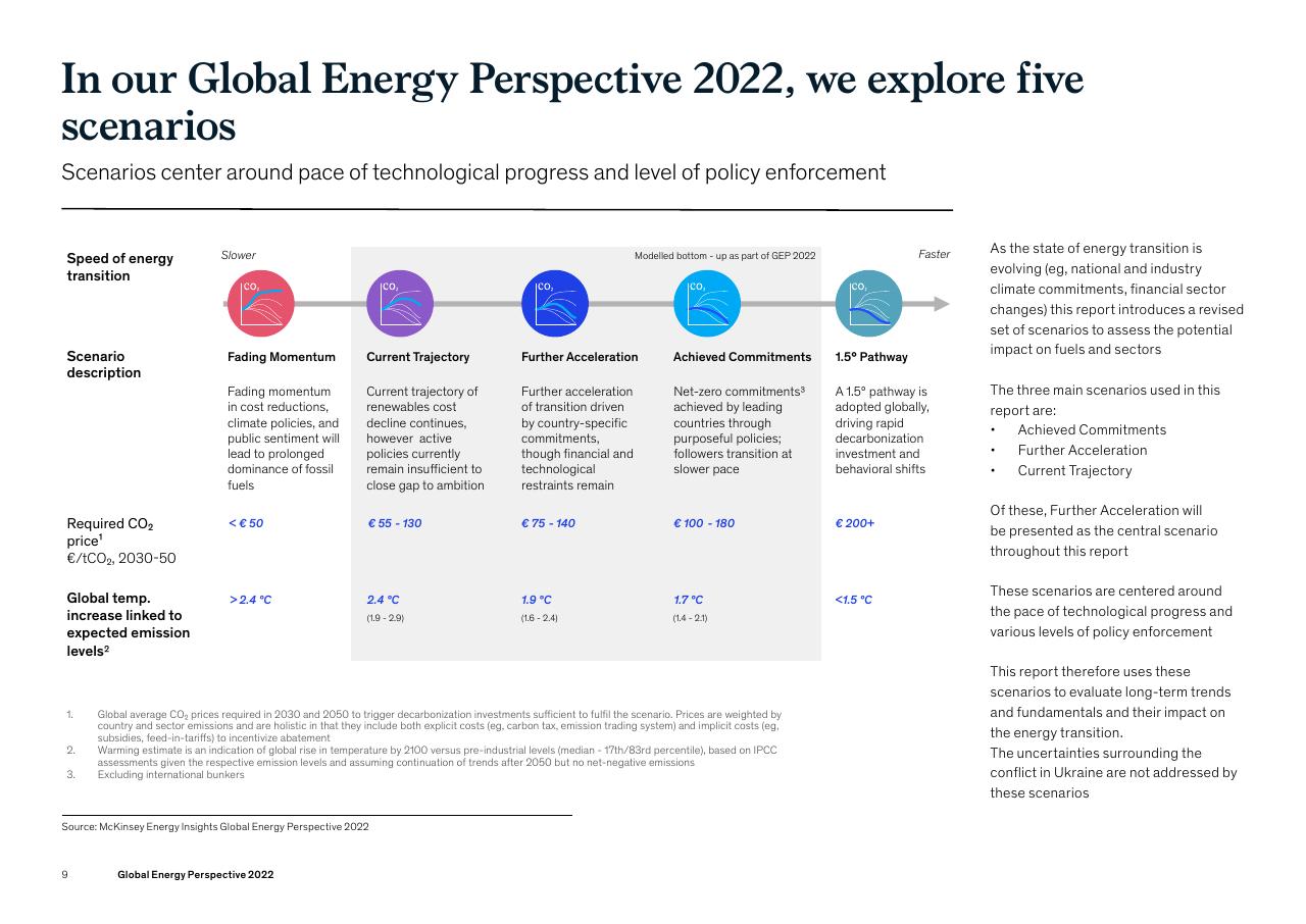 Comparison slide 9 from Global Energy Perspective 2022 McKinsey