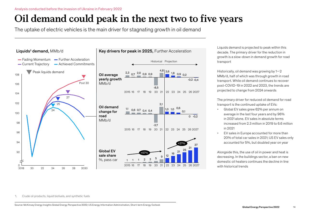 Chart slide 14 from Global Energy Perspective 2022 McKinsey