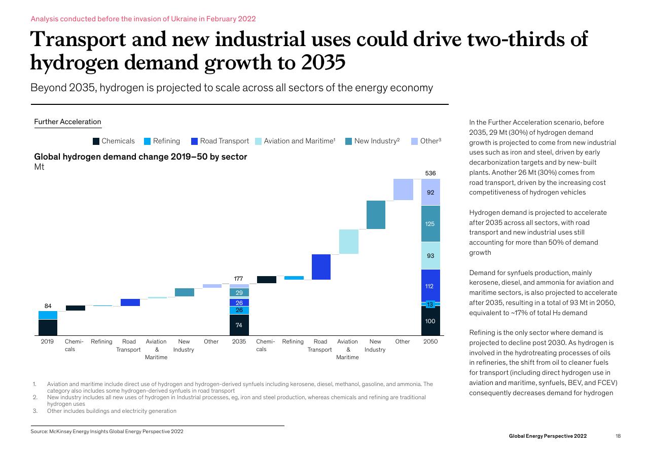 Chart slide 18 from Global Energy Perspective 2022 McKinsey