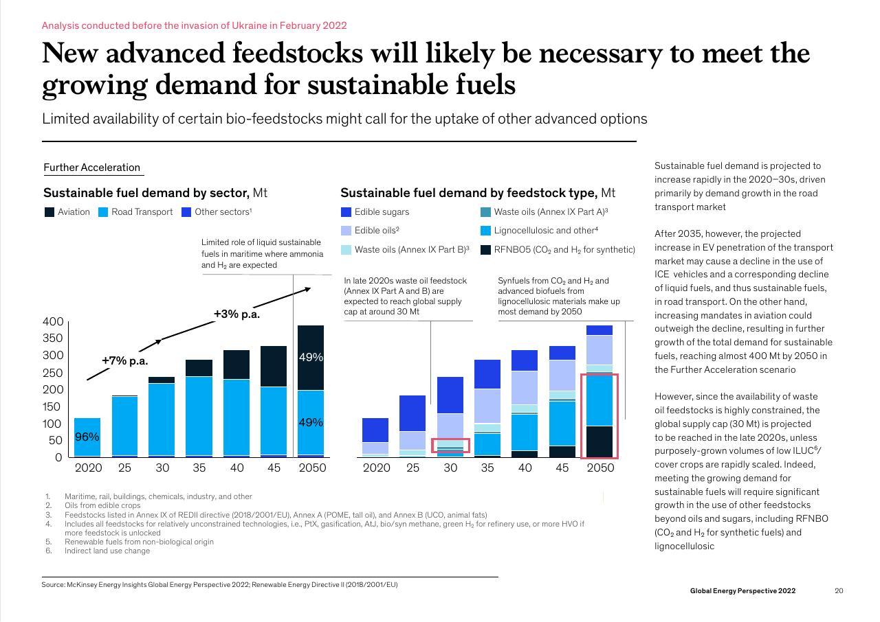 Chart slide 20 from Global Energy Perspective 2022 McKinsey