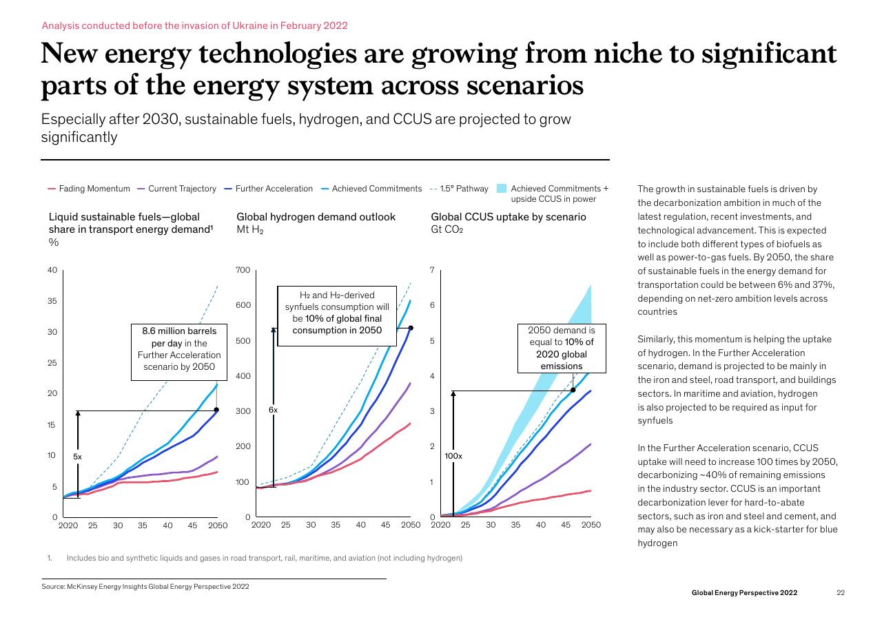 Chart slide 22 from Global Energy Perspective 2022 McKinsey