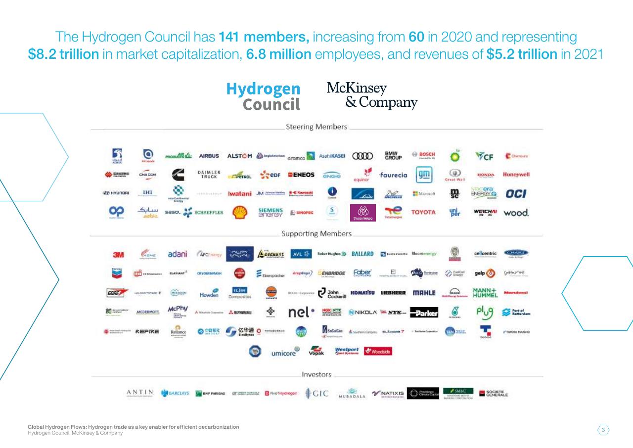 Team slide 3 from Global Hydrogen Flows Hydrogen Trade As A Key Enabler For Efficient Decarbonization