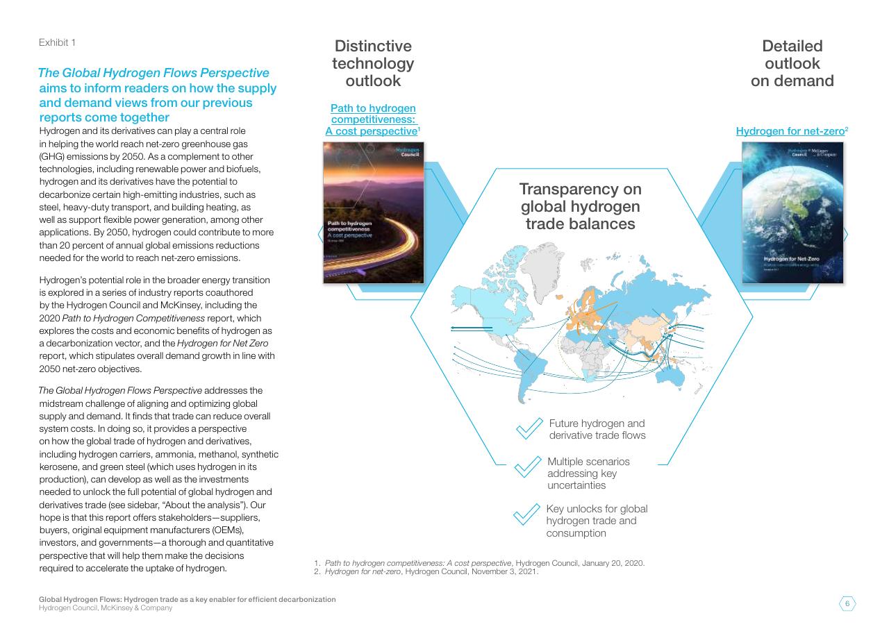 Text slide 6 from Global Hydrogen Flows Hydrogen Trade As A Key Enabler For Efficient Decarbonization