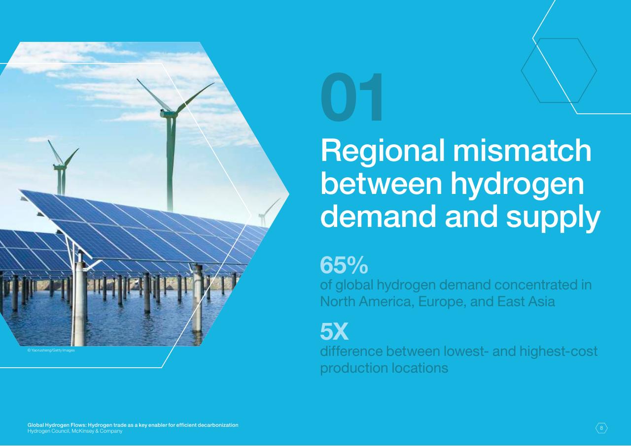 Text slide 8 from Global Hydrogen Flows Hydrogen Trade As A Key Enabler For Efficient Decarbonization