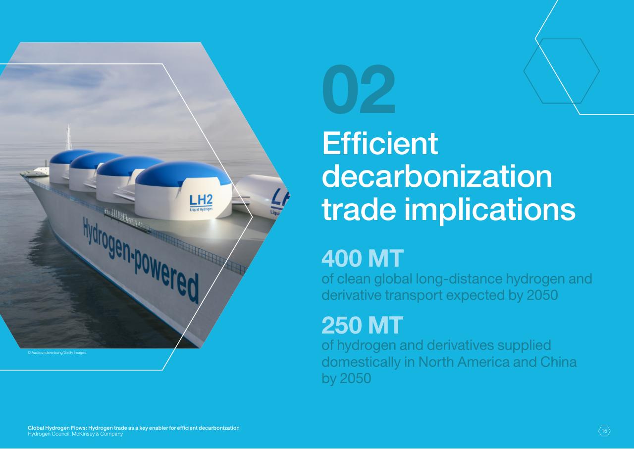 Section Divider slide 15 from Global Hydrogen Flows Hydrogen Trade As A Key Enabler For Efficient Decarbonization