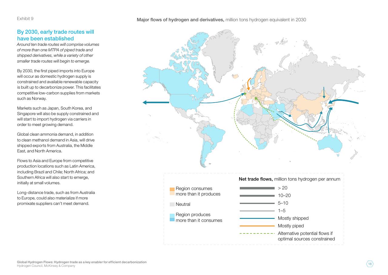 Chart slide 18 from Global Hydrogen Flows Hydrogen Trade As A Key Enabler For Efficient Decarbonization