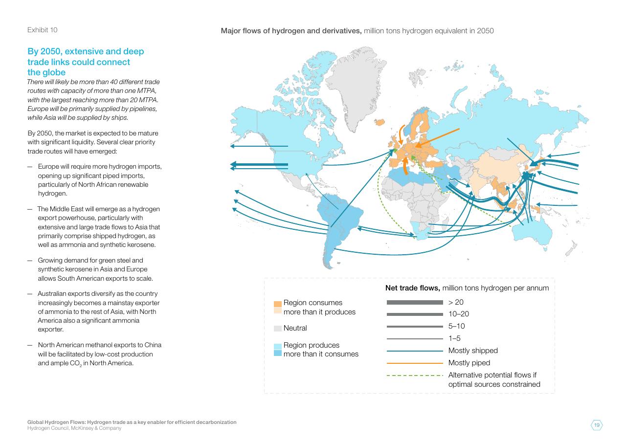 Chart slide 19 from Global Hydrogen Flows Hydrogen Trade As A Key Enabler For Efficient Decarbonization