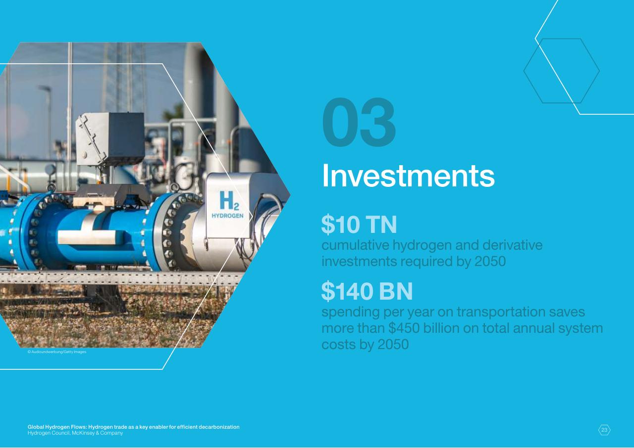 Section Divider slide 23 from Global Hydrogen Flows Hydrogen Trade As A Key Enabler For Efficient Decarbonization