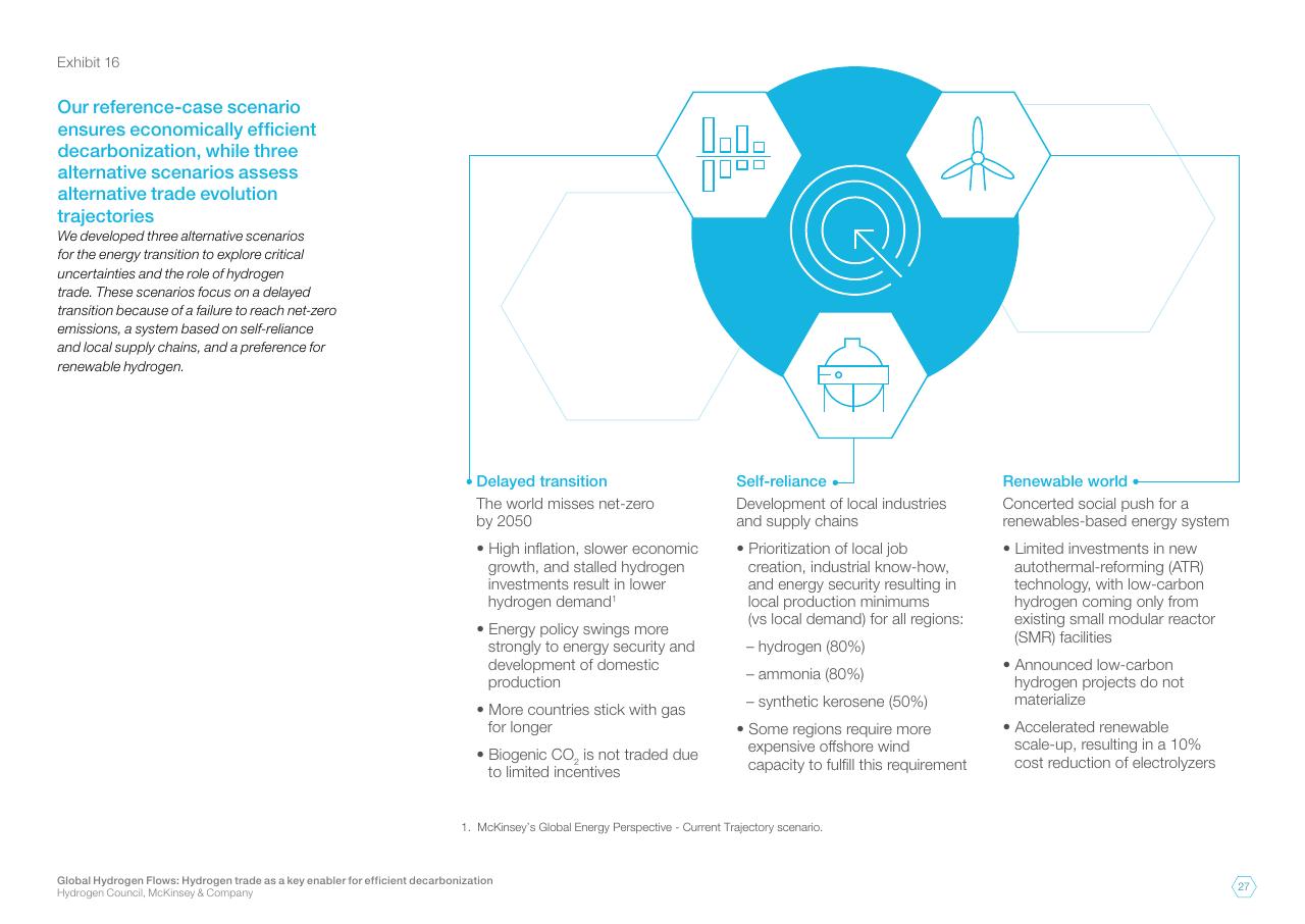 Comparison slide 27 from Global Hydrogen Flows Hydrogen Trade As A Key Enabler For Efficient Decarbonization
