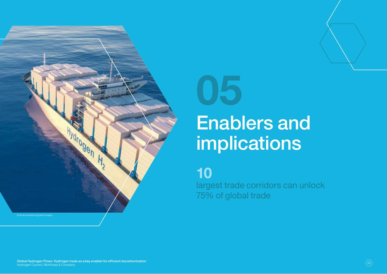 Section Divider slide 33 from Global Hydrogen Flows Hydrogen Trade As A Key Enabler For Efficient Decarbonization