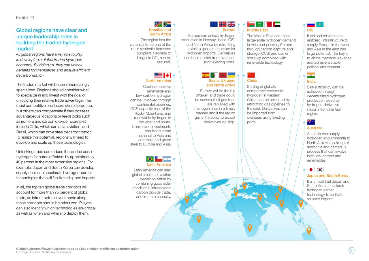 Dashboard slide 34 from Global Hydrogen Flows Hydrogen Trade As A Key Enabler For Efficient Decarbonization