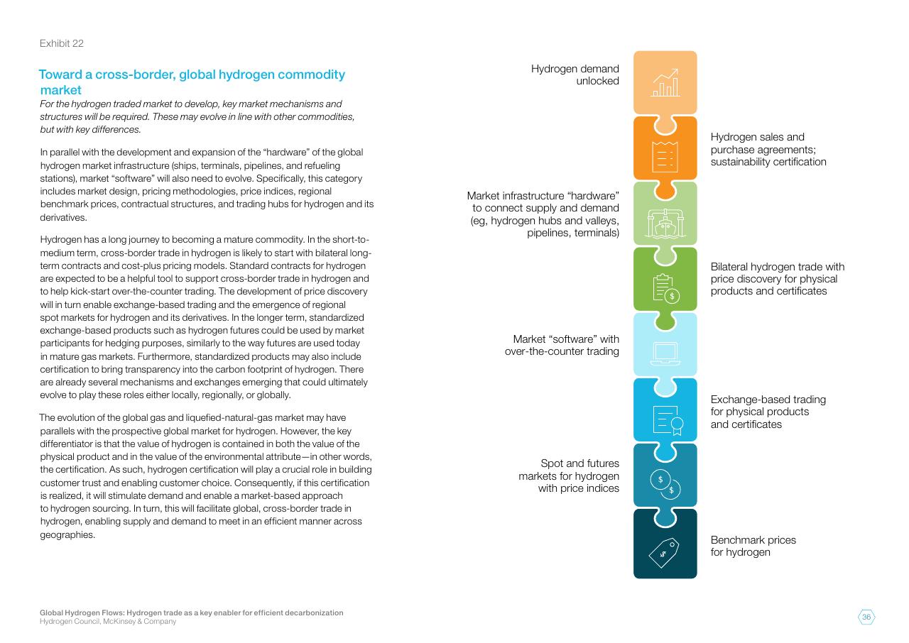 Process slide 36 from Global Hydrogen Flows Hydrogen Trade As A Key Enabler For Efficient Decarbonization